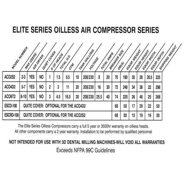 Tech West Dental Compressor Oil – 16 Fl Oz, CO-100, Made In USA